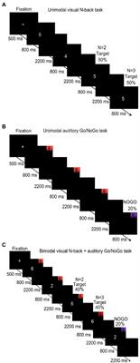 Effects of audiovisual interactions on working memory: Use of the combined N-back + Go/NoGo paradigm